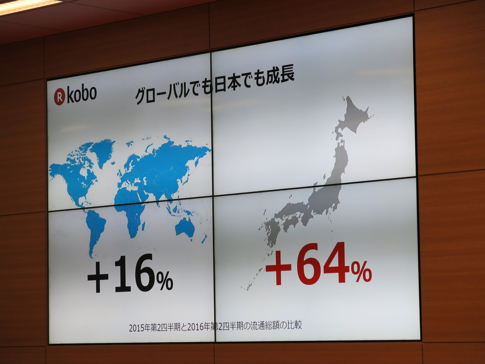日本で64％成長